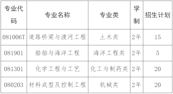 長沙理工大學專升本