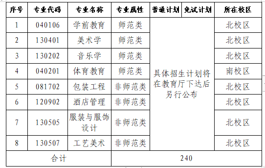 長沙師范學(xué)院專升本