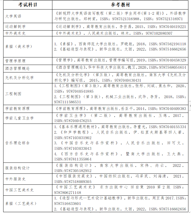 長沙師范學(xué)院專升本