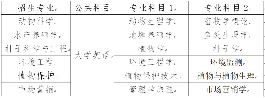 湖南農(nóng)業(yè)大學專升本