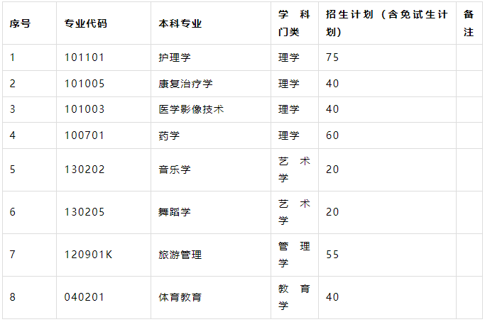 邵陽學院專升本