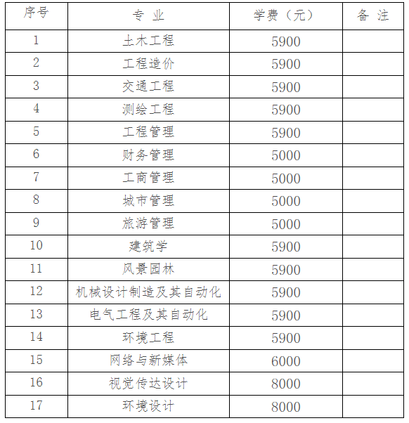 2023年湖南城市學(xué)院專(zhuān)升本收費(fèi)標(biāo)準(zhǔn)