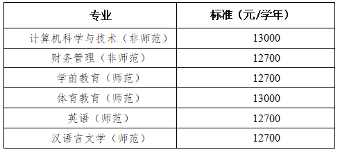 衡陽師范學院南岳學院20223專升本學生學費標準 