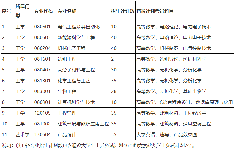 湖南工程學院專升本