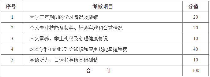 湖南財(cái)政經(jīng)濟(jì)學(xué)院專升本