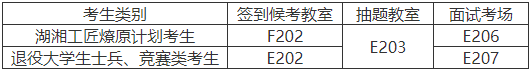 湖南工商大學(xué)專升本