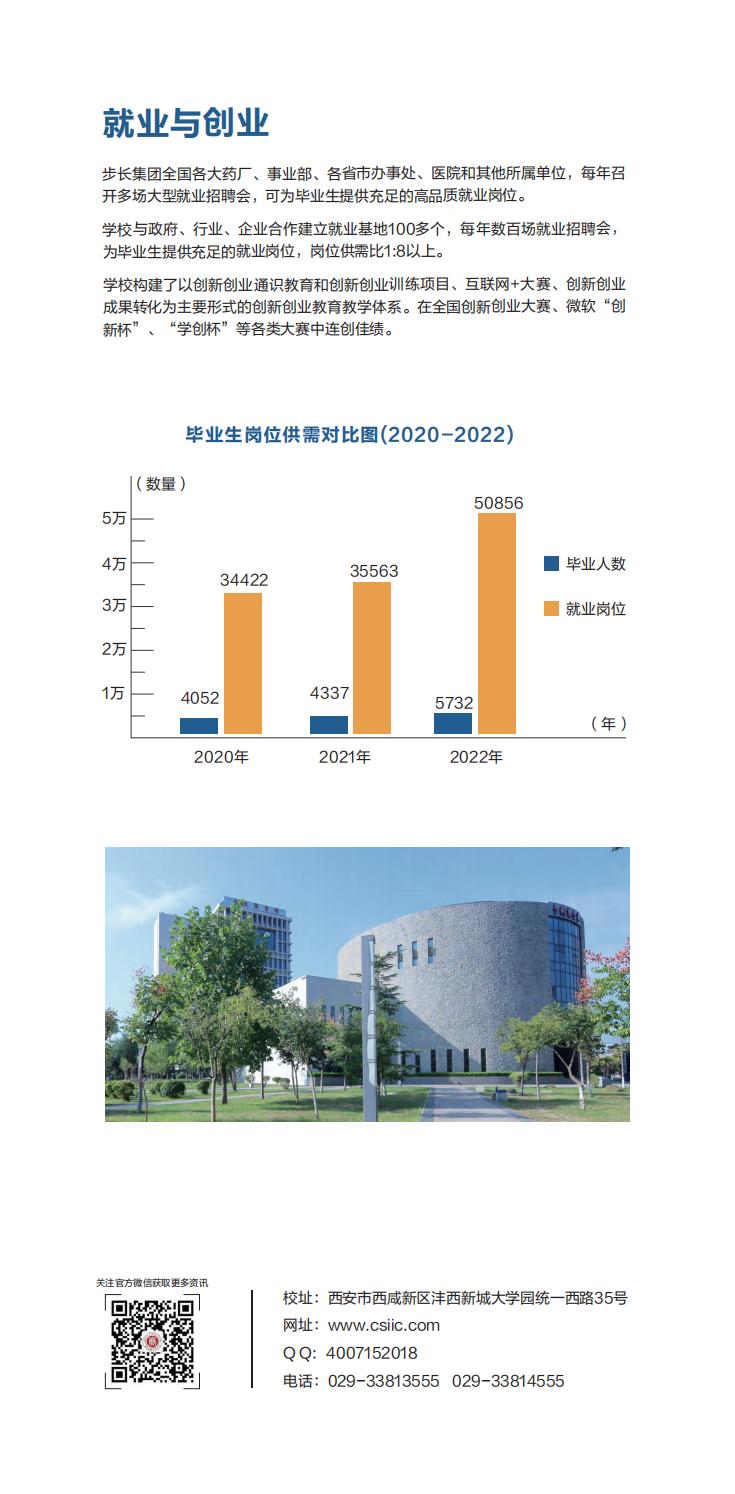 2023年陜西國際商貿(mào)學(xué)院專升本招生簡章(圖6)