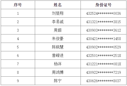 長沙理工大學專升本