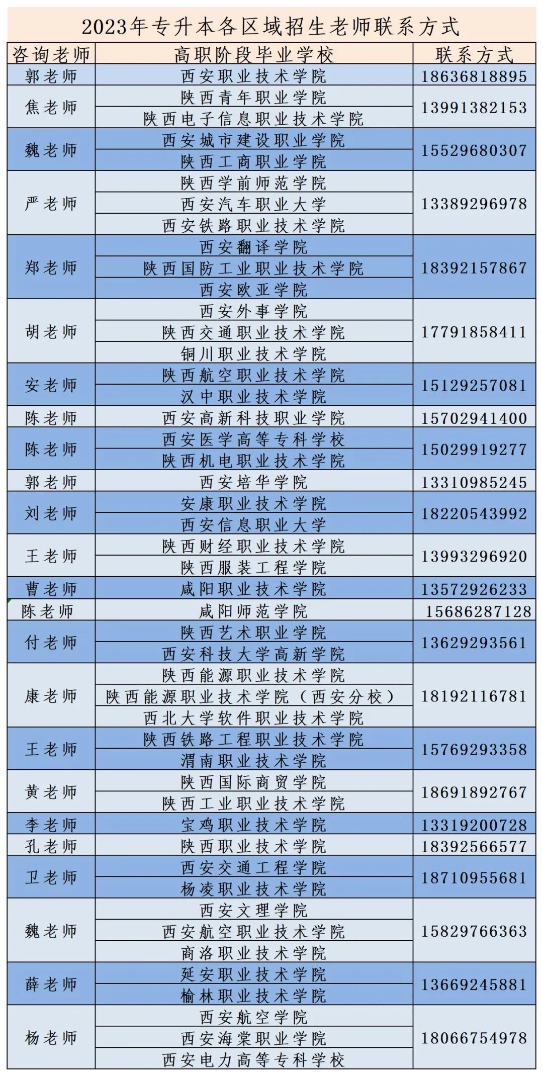 2023年西安思源學(xué)院專升本招生簡章(圖1)