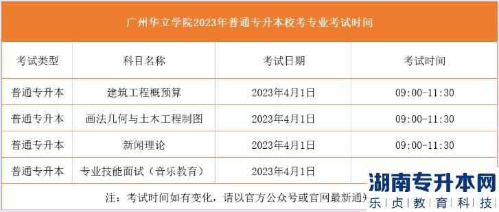 廣州華立學(xué)院2023年專升本自命題考試準(zhǔn)考證打印通知(圖1)