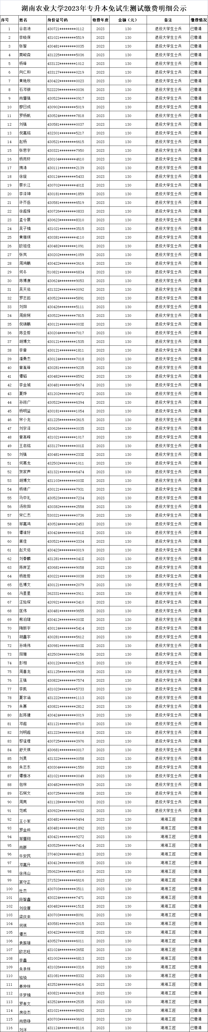 湖南農(nóng)業(yè)大學專升本