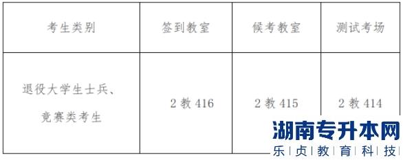 2023年湘潭理工學院專升本免試生專業(yè)綜合能力測試方案(圖1)