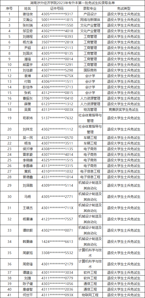 湖南涉外經(jīng)濟(jì)學(xué)院專(zhuān)升本