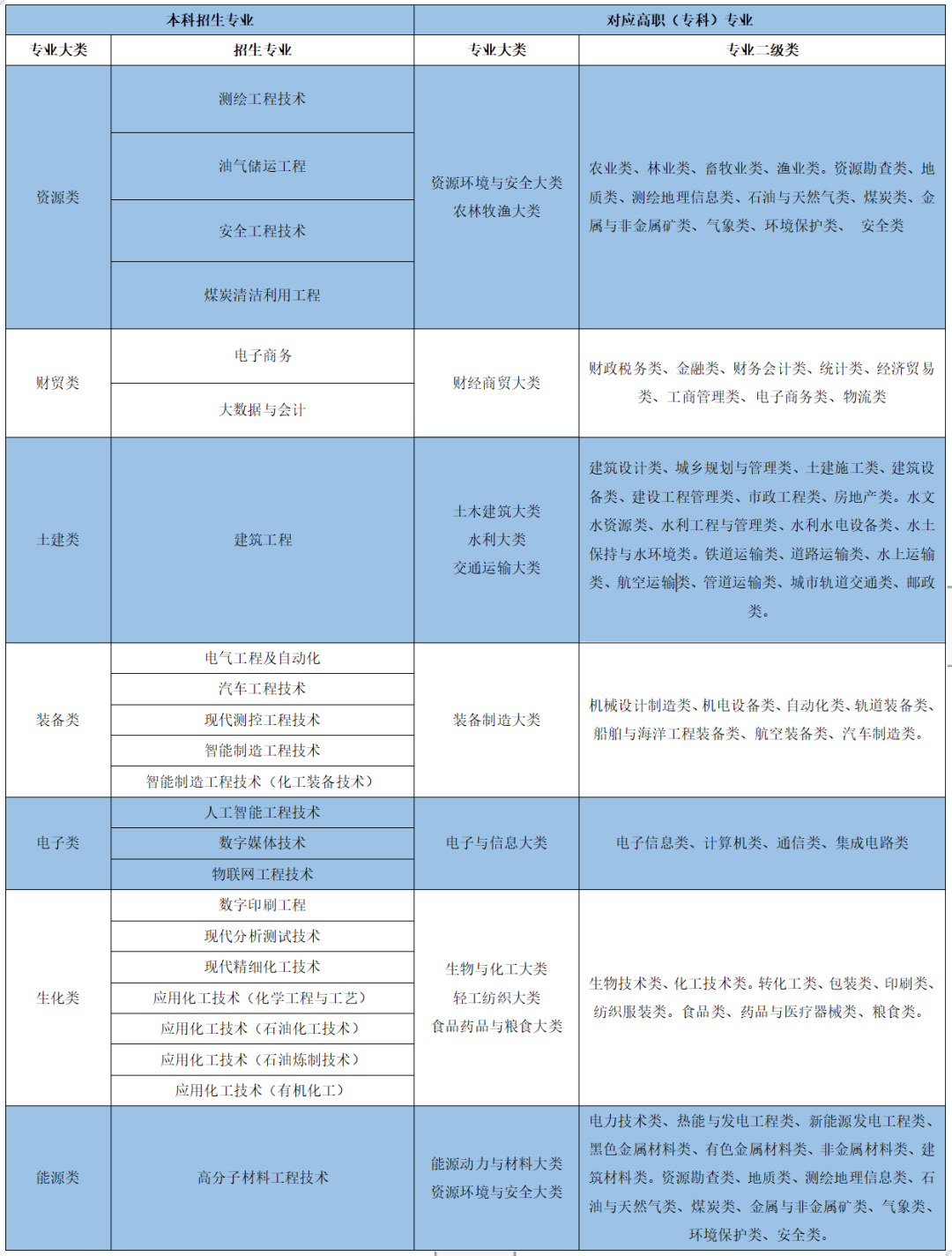 2023年蘭州石化職業(yè)技術(shù)大學(xué)專升本招生簡章發(fā)布！(圖1)