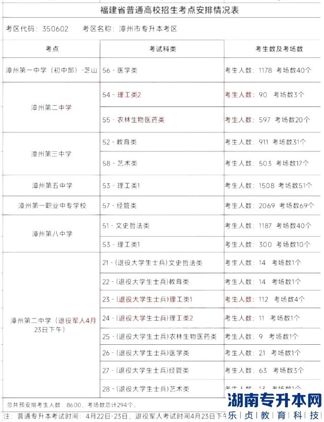 2023年福建專升本準(zhǔn)考證打印時間及具體考試地點參考(圖4)