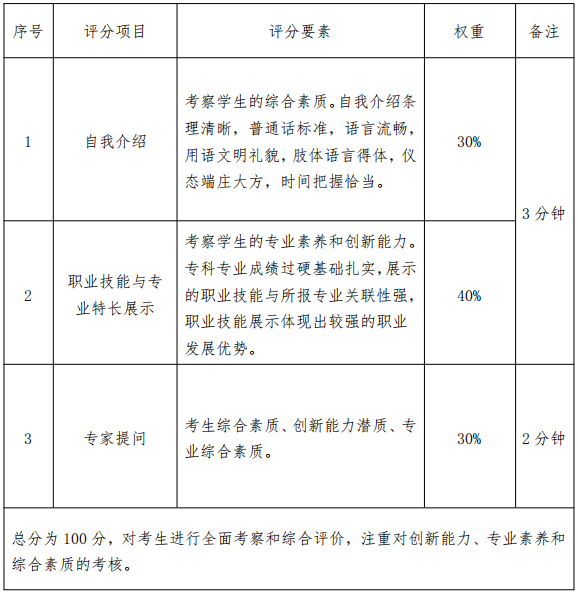 湖南理工學院南湖學院專升本