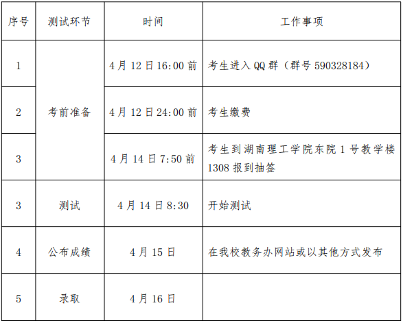 湖南理工學院南湖學院專升本