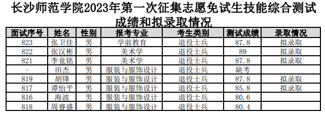 長沙師范學院專升本