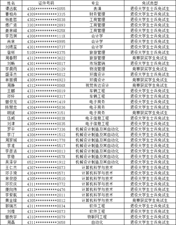 湖南涉外經(jīng)濟學院專升本