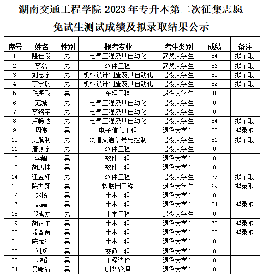 湖南交通工程學院專升本