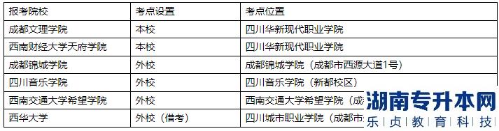 2023年四川華新現(xiàn)代職業(yè)學(xué)院專(zhuān)升本考試考生須知(圖1)