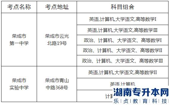 威海專升本2023年考試地點(圖1)