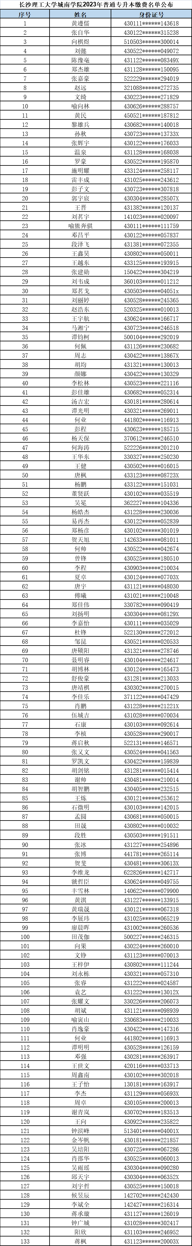 長(zhǎng)沙理工大學(xué)城南學(xué)院專升本