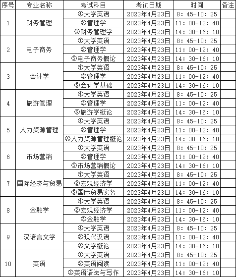 中南林業(yè)科技大學(xué)涉外學(xué)院專升本