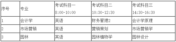 中南林業(yè)科技大學(xué)專(zhuān)升本