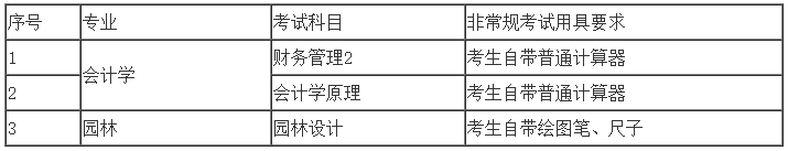 中南林業(yè)科技大學(xué)專(zhuān)升本