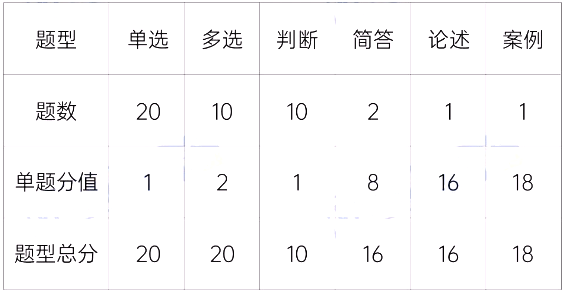 湖南財政經(jīng)濟學院專升本