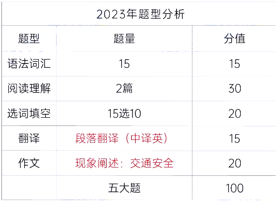 湖南財政經(jīng)濟學院專升本