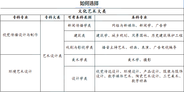 2024年湖南專升本視覺(jué)傳達(dá)專業(yè)分析