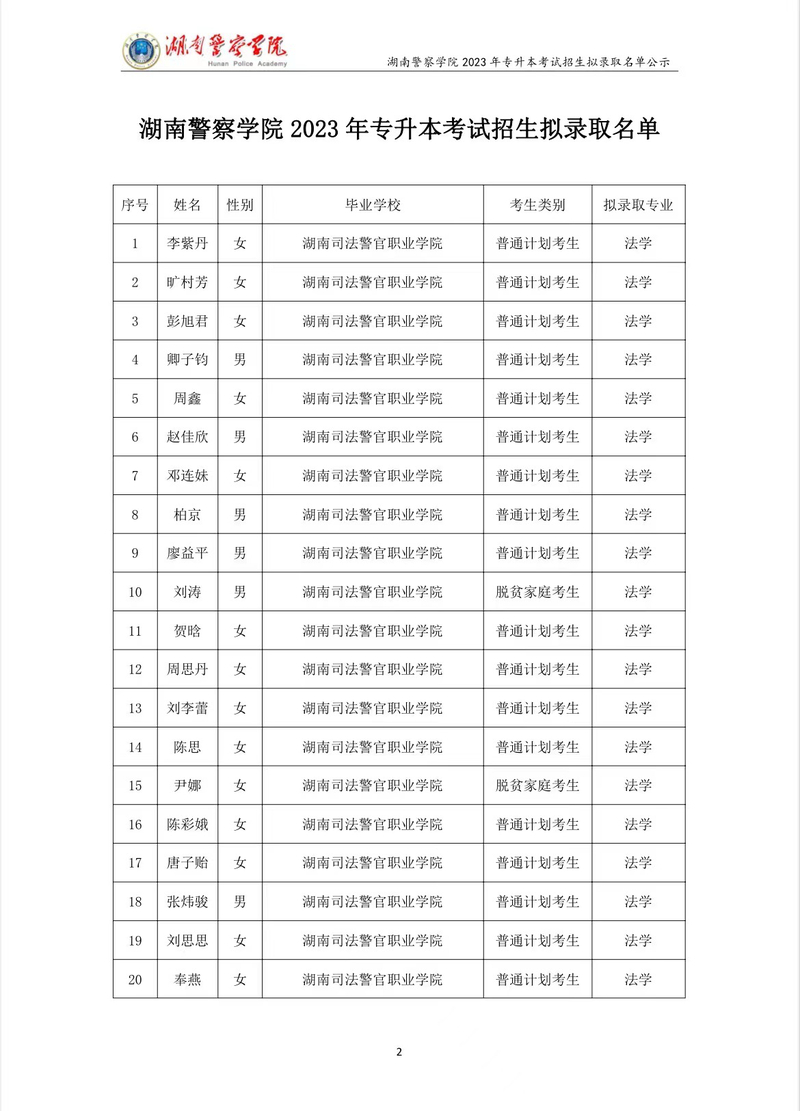 2023年湖南警察學院專升本招生擬錄取名單公示