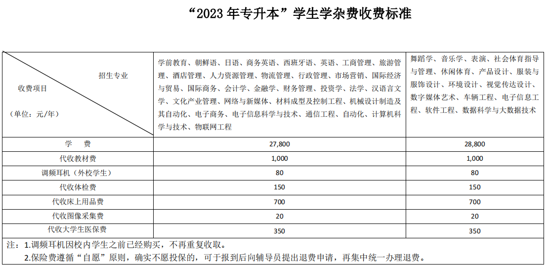 2023年湖南涉外經(jīng)濟(jì)學(xué)院專(zhuān)升本收費(fèi)標(biāo)準(zhǔn)明細(xì)