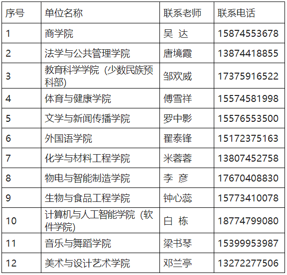 關(guān)于2023年懷化學(xué)院專升本學(xué)生轉(zhuǎn)學(xué)籍檔案、黨員檔案和團(tuán)員檔案的說明