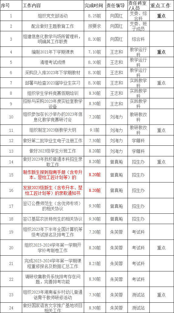 2023年湖南人文科技學(xué)院專(zhuān)升本錄取通知書(shū)及報(bào)道指南發(fā)放時(shí)間