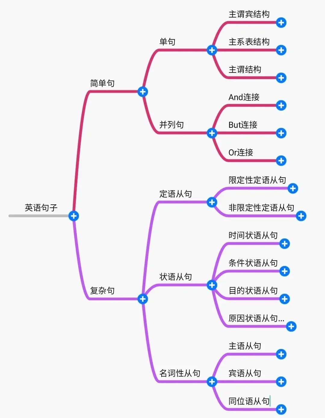 2024年湖南專升本英語如何系統(tǒng)性地學(xué)習？