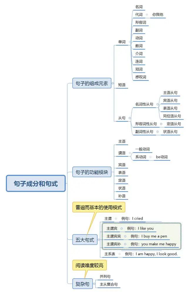 2024年湖南專升本英語如何系統(tǒng)性地學(xué)習？