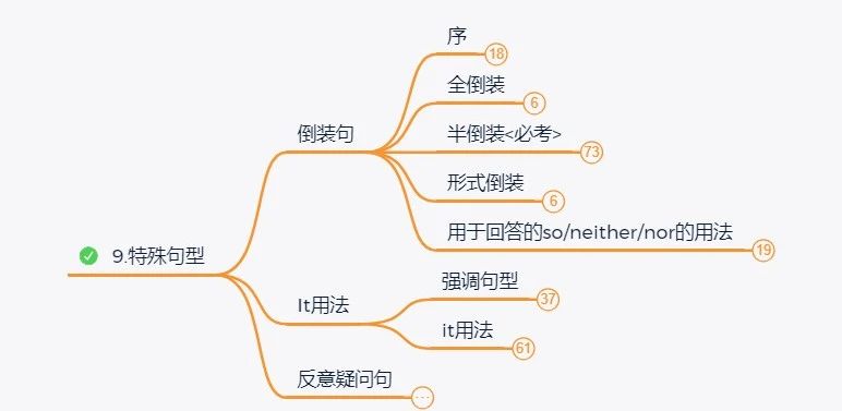 2024年湖南專升本英語如何系統(tǒng)性地學(xué)習？