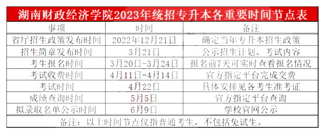 湖南財(cái)政經(jīng)濟(jì)學(xué)院專升本