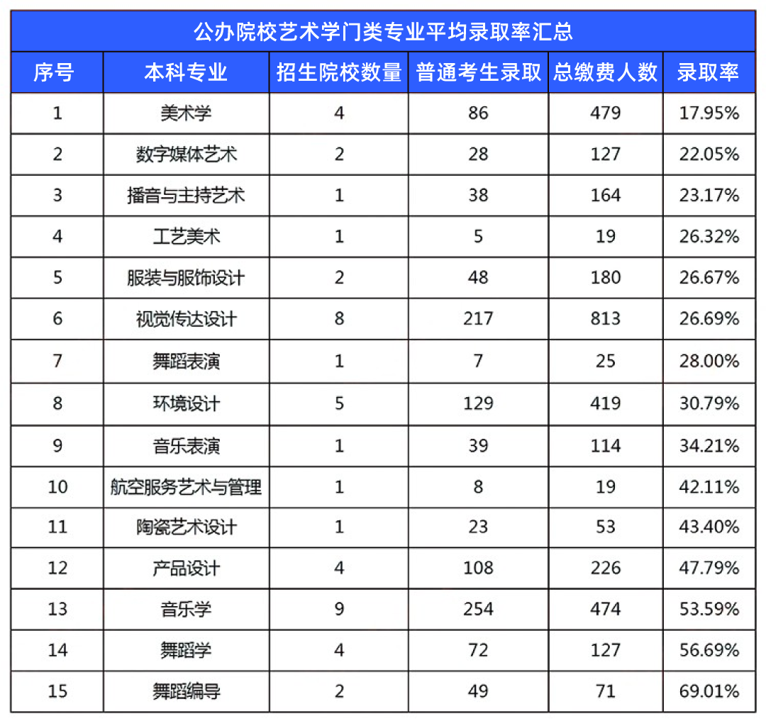 湖南專升本