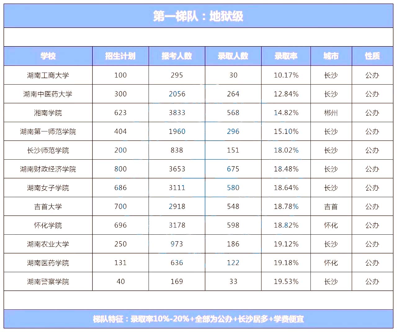 湖南專升本院校到底怎么選？看看這幾個實用技巧