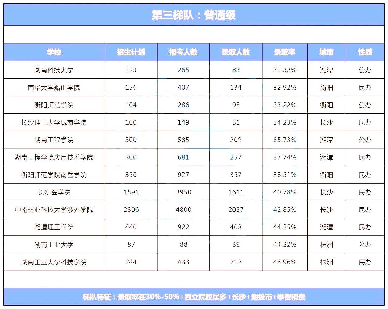 湖南專升本院校到底怎么選？看看這幾個實用技巧