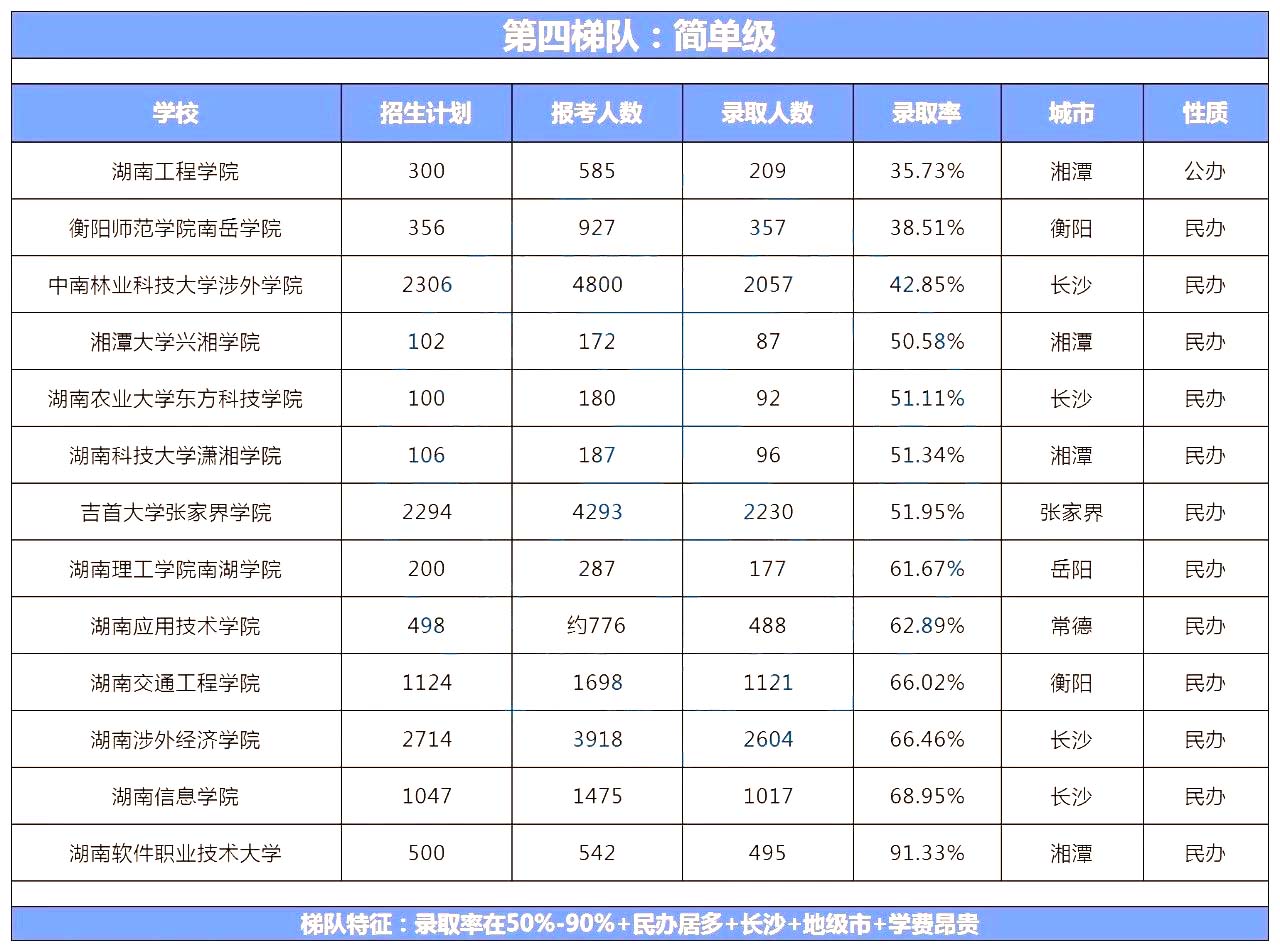 湖南專升本院校到底怎么選？看看這幾個實用技巧