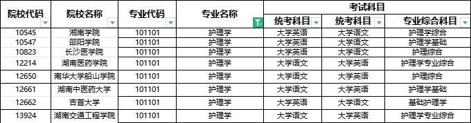 2024年湖南專升本部分院校停招！53個(gè)專業(yè)需要加試！