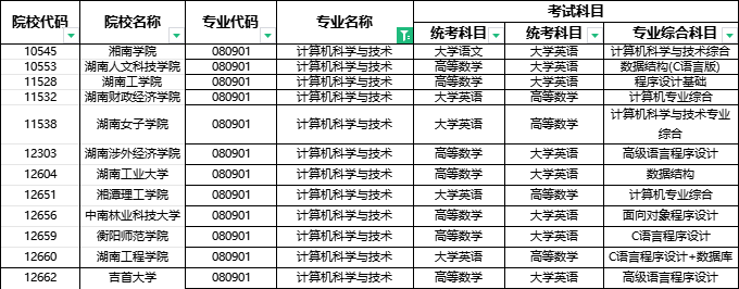 2024年湖南專升本部分院校停招！53個(gè)專業(yè)需要加試！