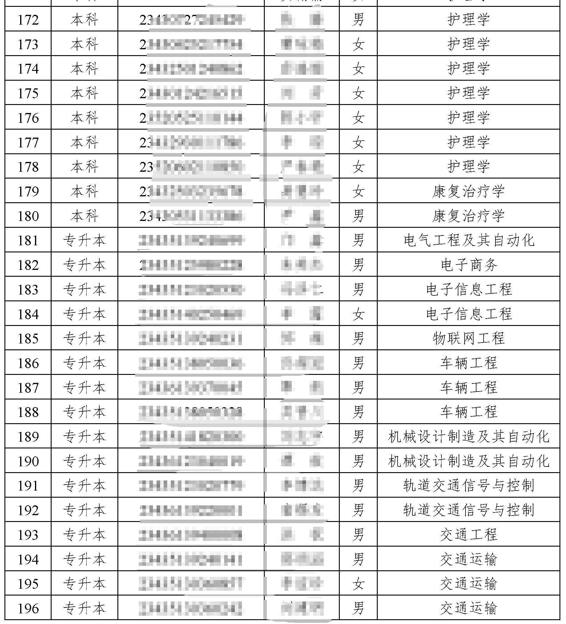 湖南交通工程學(xué)院專(zhuān)升本39名新生放棄人學(xué)資格