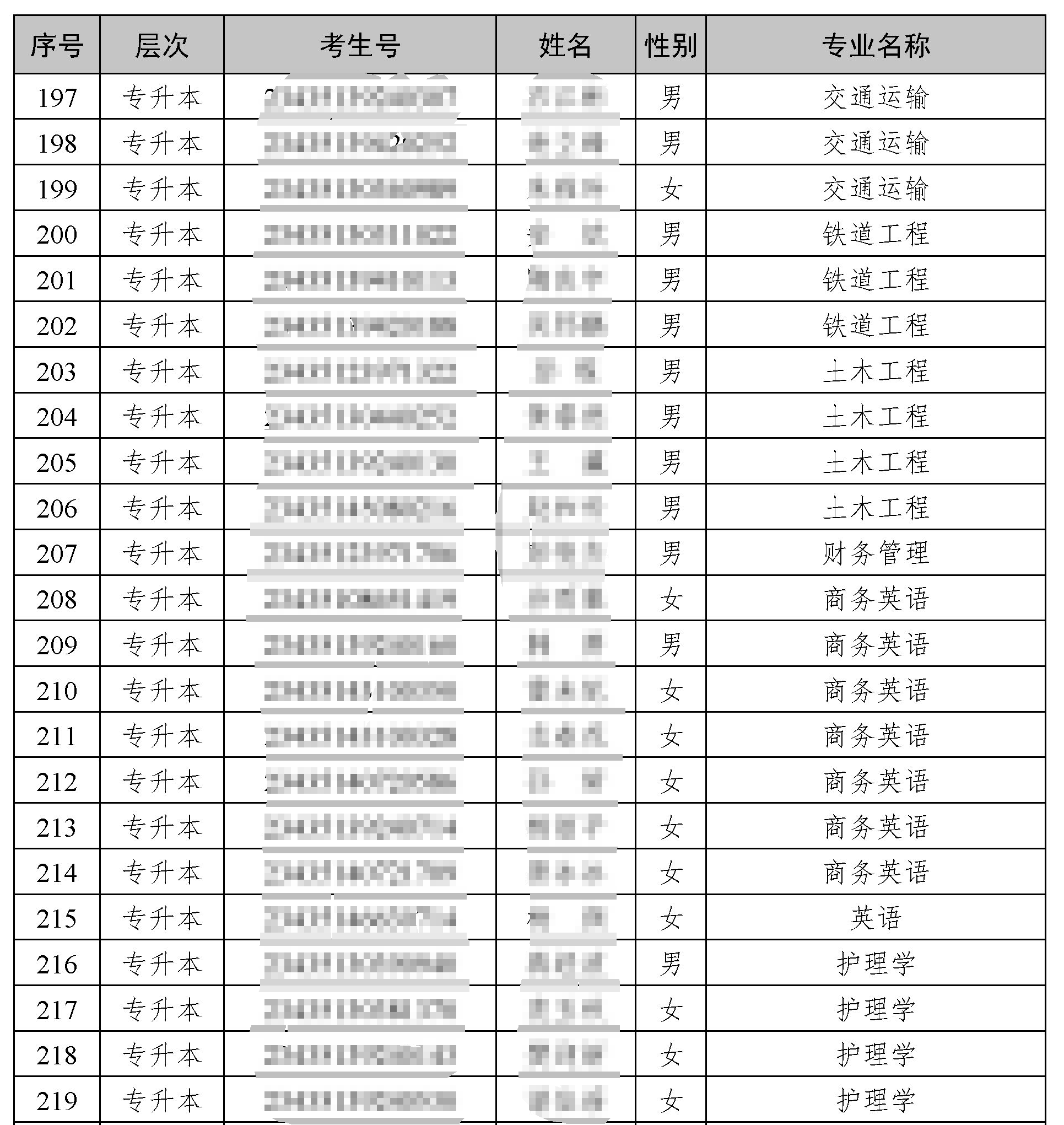 湖南交通工程學(xué)院專(zhuān)升本39名新生放棄人學(xué)資格