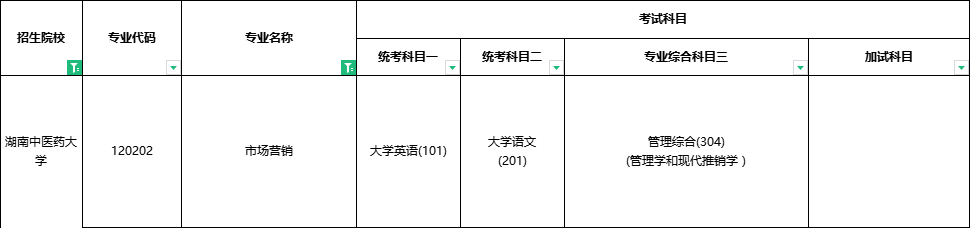 2024年湖南專升本將要縮招？